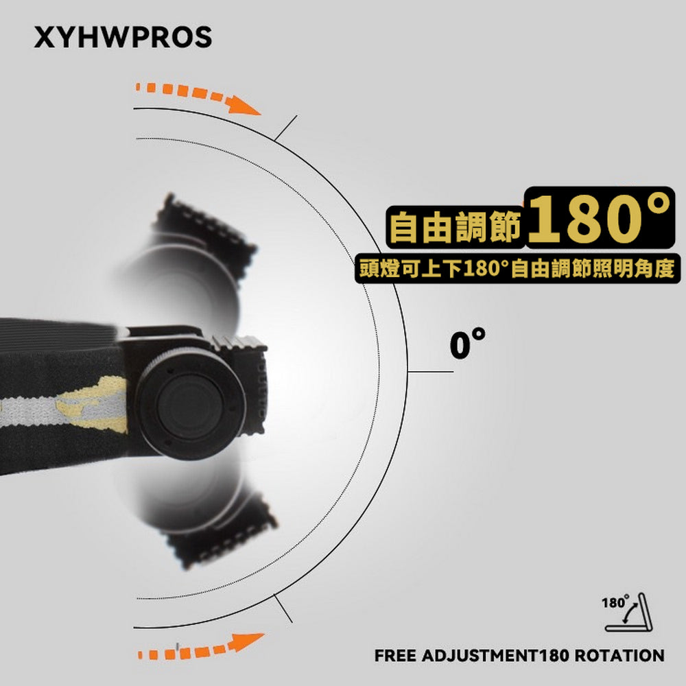 【EU CARE-歐台絲路】多功能 LED 頭燈|1800流明|防水露營燈|家用緊急照明燈