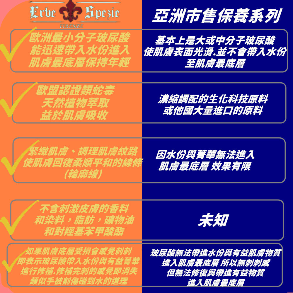 義大利erbespezie-類蛇毒三胜肽玻尿酸精華(30ML)知名品牌Gucci家族愛用保養品牌