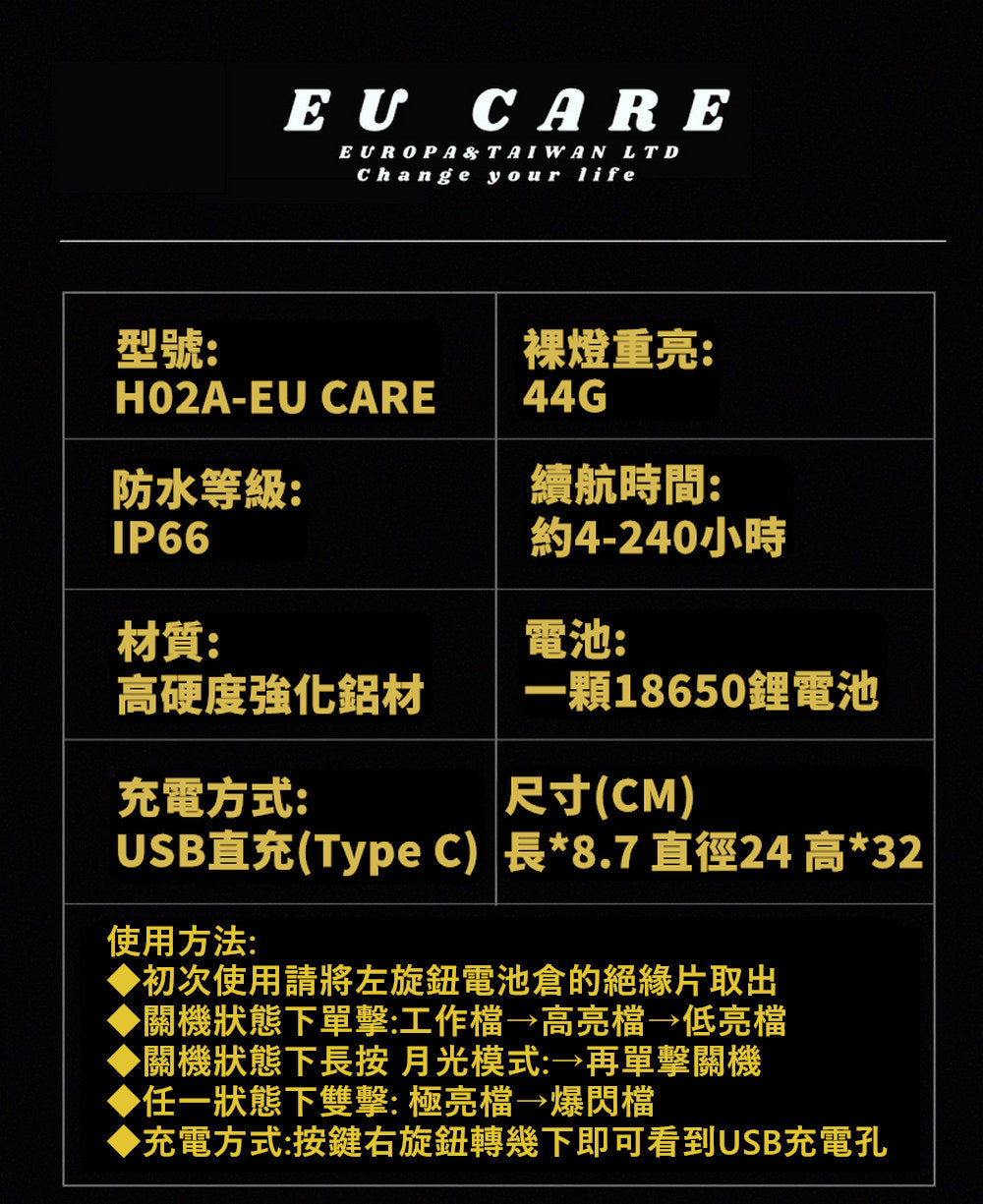 【EU CARE-歐台絲路】多功能 LED 頭燈|1800流明|防水露營燈|家用緊急照明燈