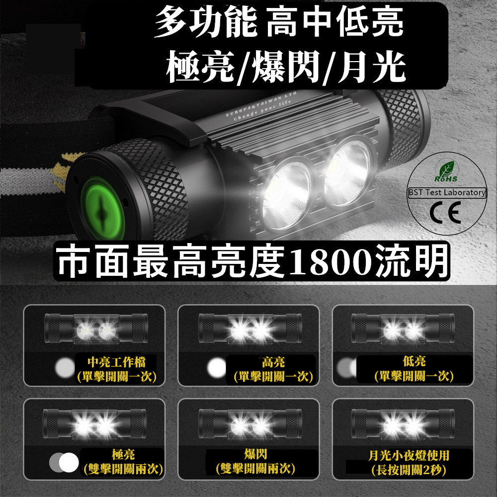 【EU CARE-歐台絲路】多功能 LED 頭燈|1800流明|防水露營燈|家用緊急照明燈