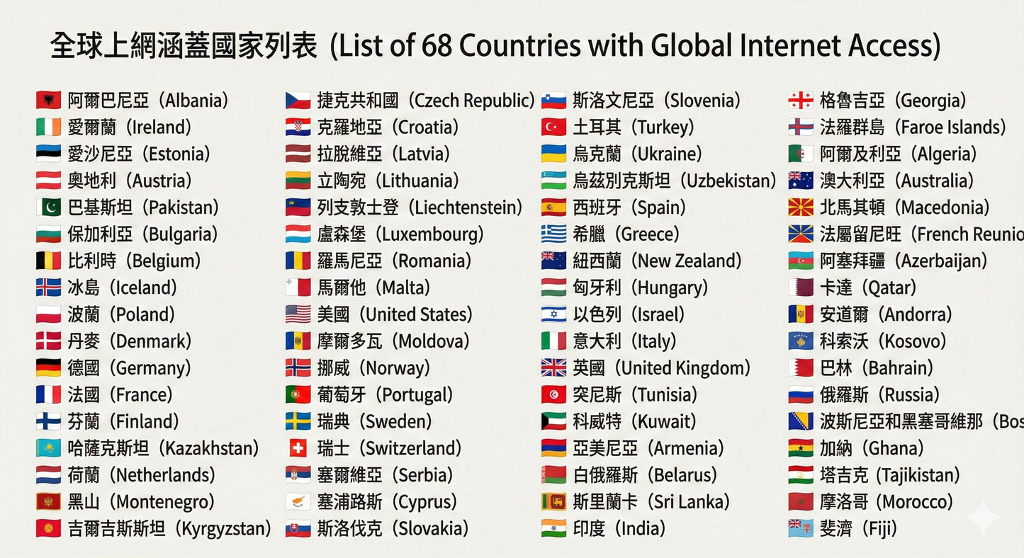 歐洲高速上網卡 | 巴爾幹半島/波赫/摩洛哥| 每日高速| 支援 5G/4G 插卡即用