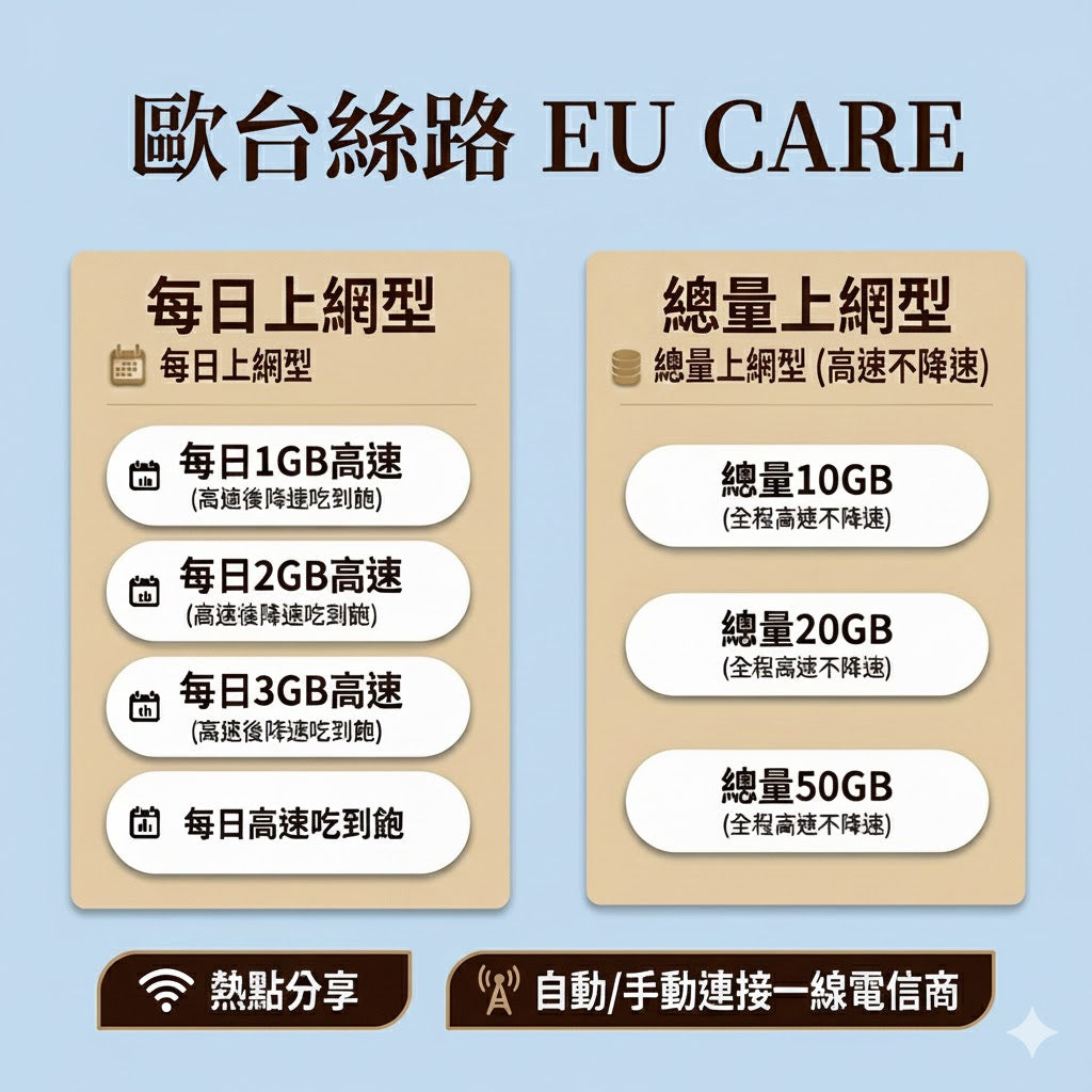 美國 eSIM 推薦|兩大電信通用 (T-Mobile/Verizon)|5G高速吃到飽