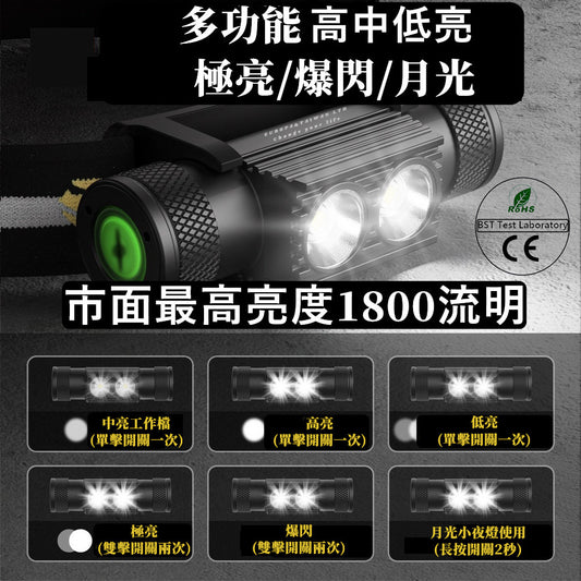 【EU CARE-歐台絲路】多功能 LED 頭燈｜1800流明｜防水露營燈｜家用緊急照明燈