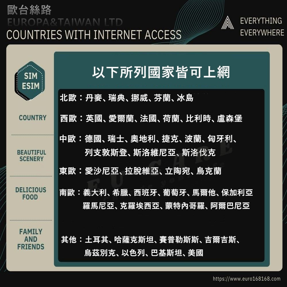 歐洲上網卡｜全區高速不限量不斷網・即插即用・含瑞士／黑山／土耳其