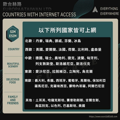 歐洲上網卡｜全區高速不限量不斷網・即插即用・含瑞士／黑山／土耳其