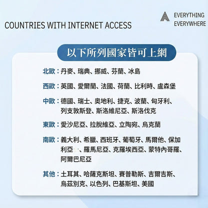 歐洲上網卡5G高速支援歐盟多國最大電信｜插卡即用｜含瑞士/土耳其/黑山｜歐洲 公爵卡