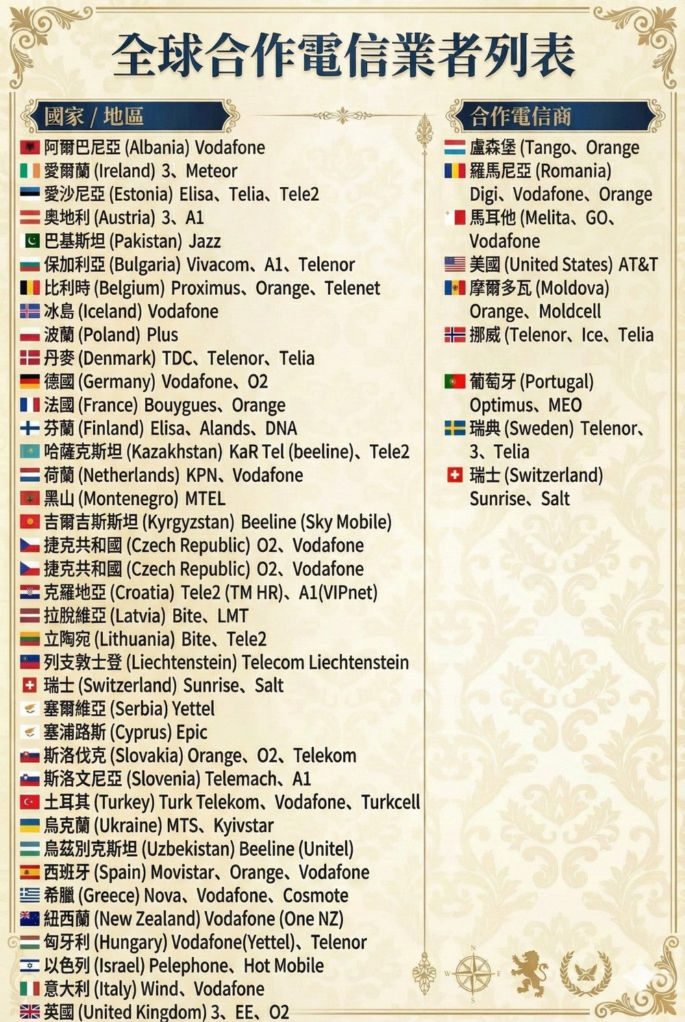 歐洲上網卡 (公爵卡)｜含瑞士/土耳其/黑山｜每日高速/真吃到飽 (插卡即用)