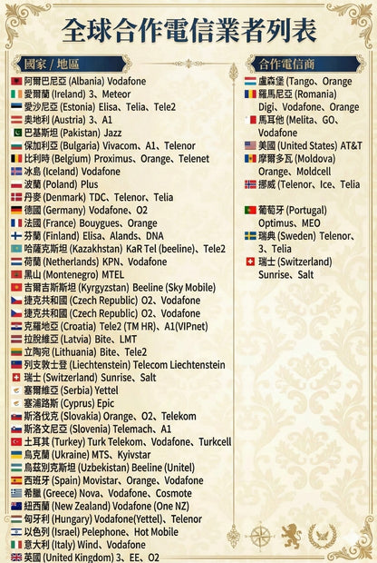 歐洲上網卡 (公爵卡)｜含瑞士/土耳其/黑山｜每日高速/真吃到飽 (插卡即用)