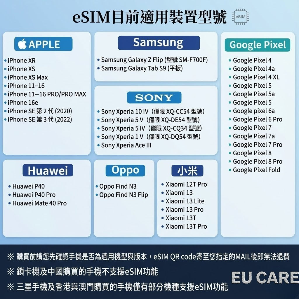 阿曼 eSIM ｜5G高速｜支援 Ooredoo 訊號｜當地即用不換卡