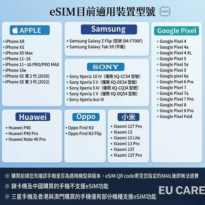 阿曼 eSIM ｜5G高速｜支援 Ooredoo 訊號｜當地即用不換卡
