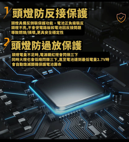 【EU CARE-歐台絲路】多功能 LED 頭燈｜1800流明｜防水露營燈｜家用緊急照明燈