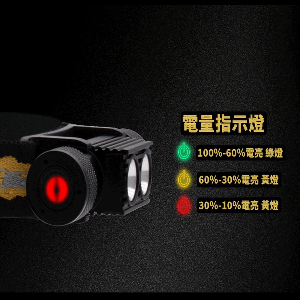 【EU CARE-歐台絲路】多功能 LED 頭燈｜1800流明｜防水露營燈｜家用緊急照明燈