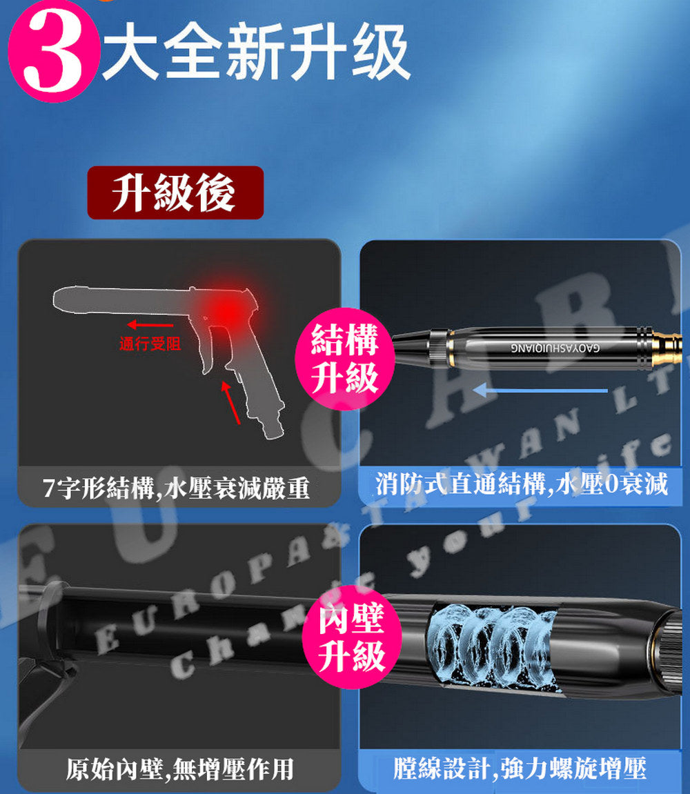 EU CARE歐台絲路｜強版高壓噴頭2入組｜汽車居家清洗強力增壓