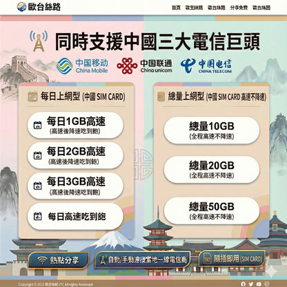 中國上網卡推薦｜三網合一免翻牆 (直連Line/FB)｜5G高速吃到飽 (帝王卡)