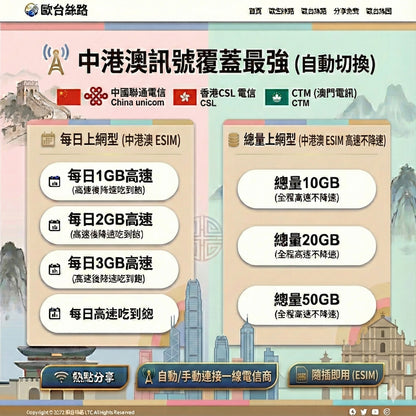 中港澳 eSIM ｜吃到飽｜即掃即用不換卡｜免翻牆直連 Line/FB｜三地通用