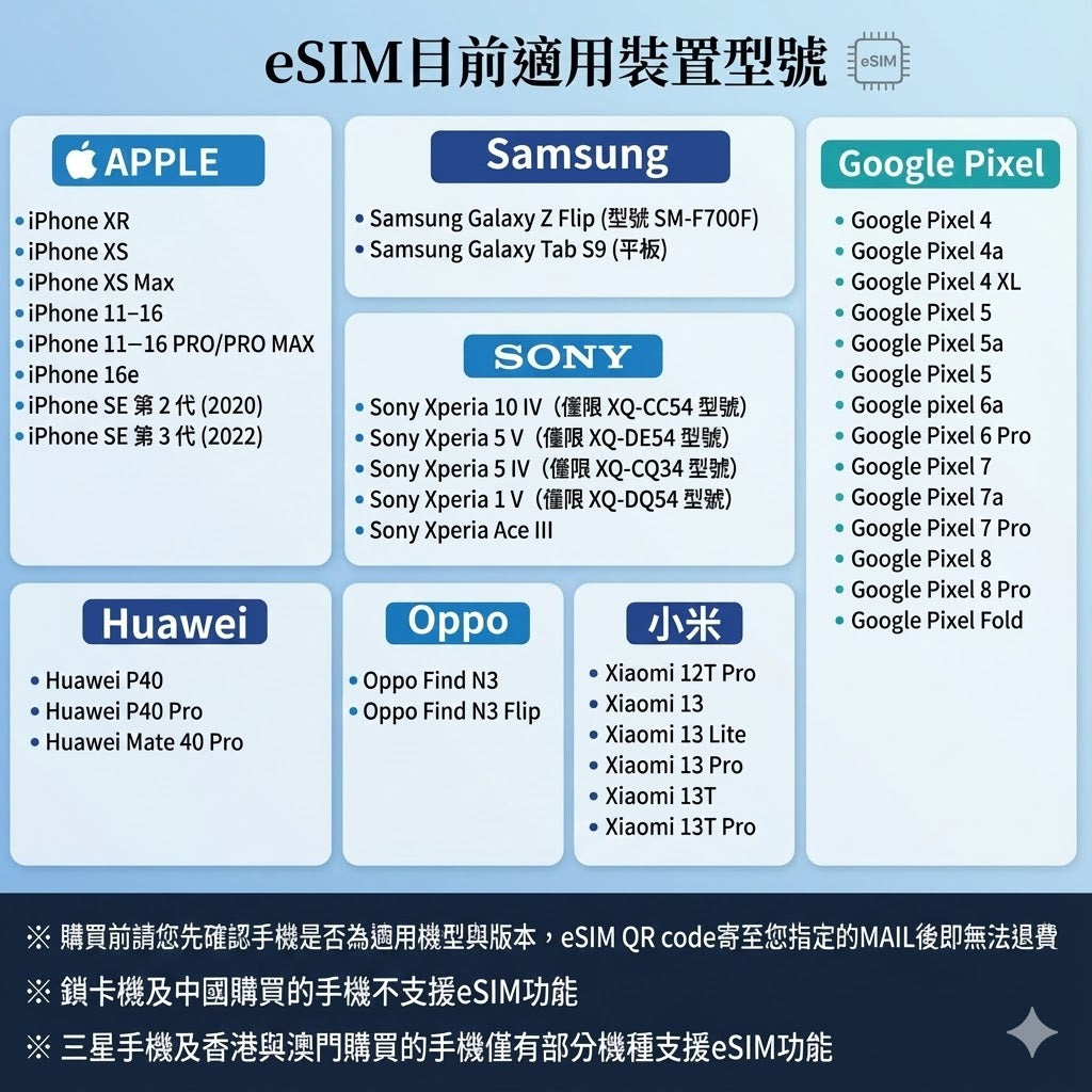 eSIM美加墨三國上網推薦支援 5G 高速・每日享有高速流量，無使用上限，自由暢用，天數流量彈性選擇