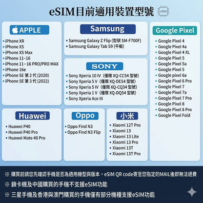 eSIM美加墨三國上網推薦支援 5G 高速・每日享有高速流量，無使用上限，自由暢用，天數流量彈性選擇