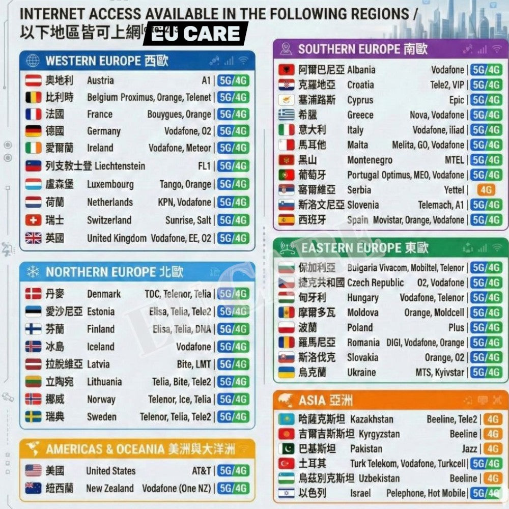 歐洲上網卡5G高速支援歐盟多國最大電信｜插卡即用｜含瑞士/土耳其/黑山｜歐洲 公爵卡