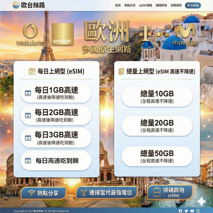 歐洲全境 eSIM 上網｜暢遊 68 國含巴爾幹/波赫/黑山/瑞士｜4G/5G 高速不降速｜支援熱點分享