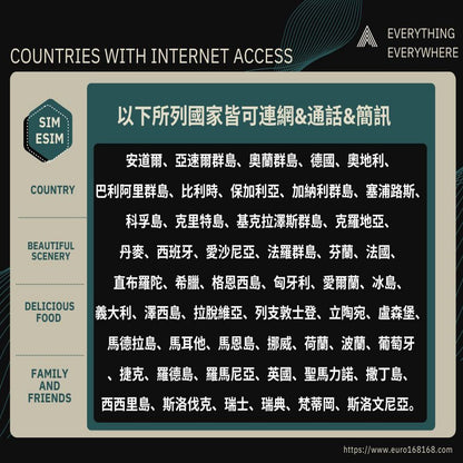 eSIM歐洲上網通話30天/歐盟無限通話/200簡訊/全球通30分鐘