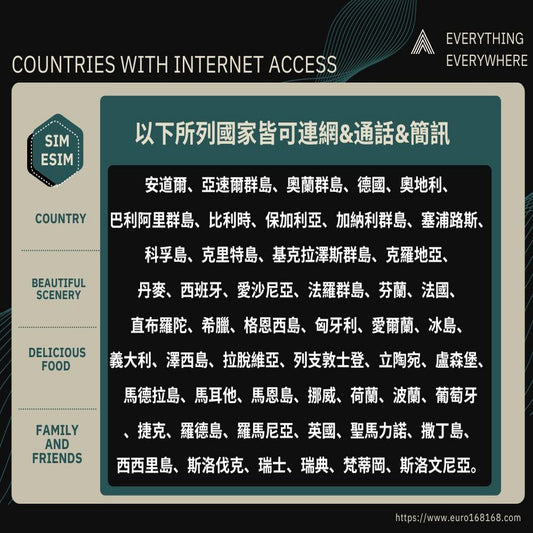 eSIM歐洲上網51國｜30天100GB所含國家無限接聽通話 1000簡訊 全球通話120分鐘