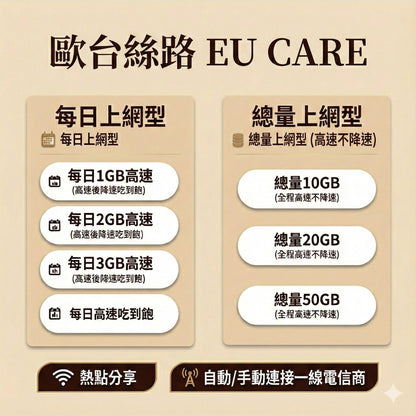 沙烏地阿拉伯上網卡推薦｜STC 5G 訊號｜高速吃到飽 (麥加朝聖/利雅德)