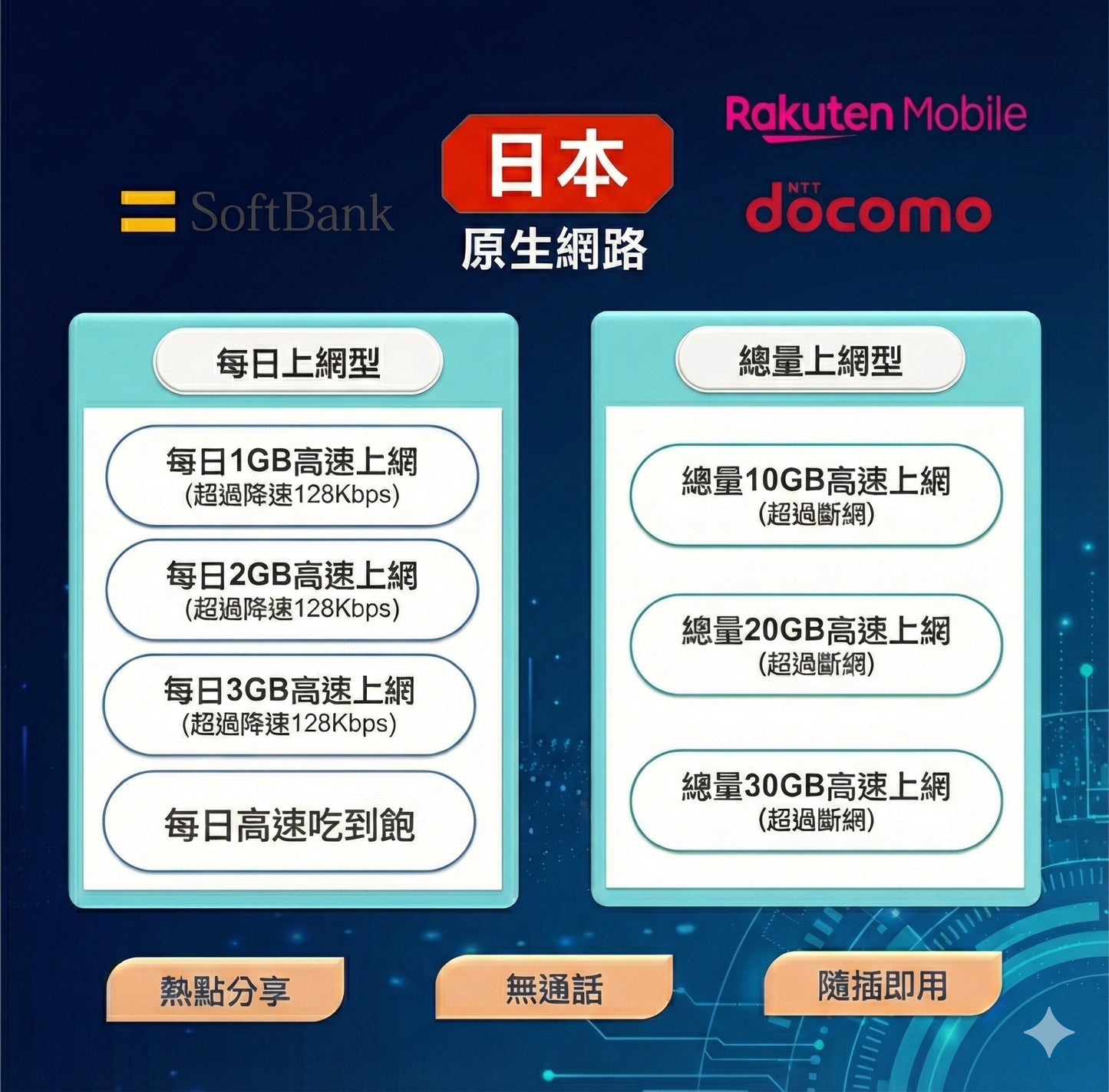 日本 eSIM 推薦｜高速吃到飽｜支援 Docomo/Softbank/ Rakuten/ 三大電信｜免換卡