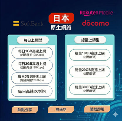 日本 eSIM 推薦｜高速吃到飽｜支援 Docomo/Softbank/ Rakuten/ 三大電信｜免換卡