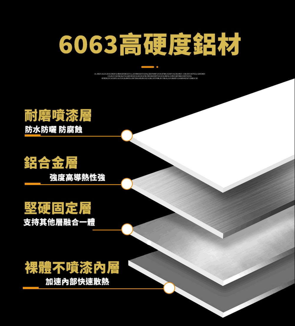 【EU CARE-歐台絲路】多功能 LED 頭燈｜1800流明｜防水露營燈｜家用緊急照明燈