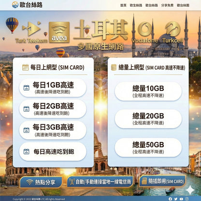 土耳其上網卡推薦｜支援三大電信(Turkcell) 訊號王｜高速吃到飽不降速 (插卡即用)