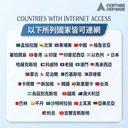 亞洲33國通用上網卡｜含日韓/紐澳/中東/中亞｜插卡即用 (跨國漫遊神卡)