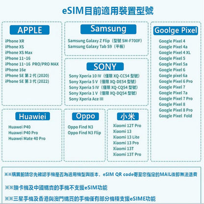 eSIM土耳其上網推薦｜天數流量任選｜支援三大電信高速上網不限量不斷網