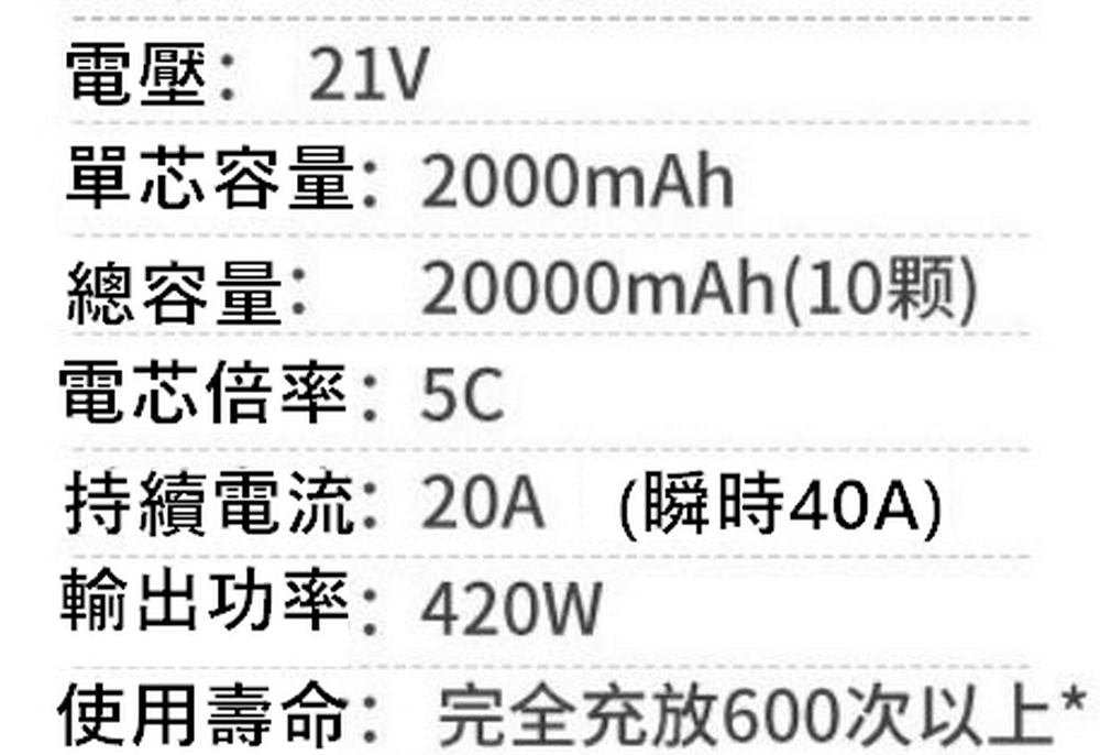 EU CARE居家大掃除無線高壓清洗槍鋰電池IPX7