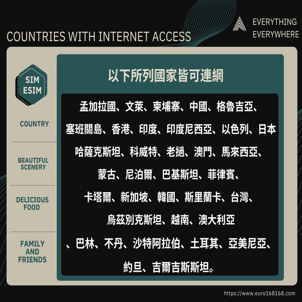 斯里蘭卡上網卡印度上網卡印尼上網卡尼泊爾上網卡汶萊上網卡 孟加拉上網卡不限量上網卡10日(高速不斷網)(亞洲35國上網)