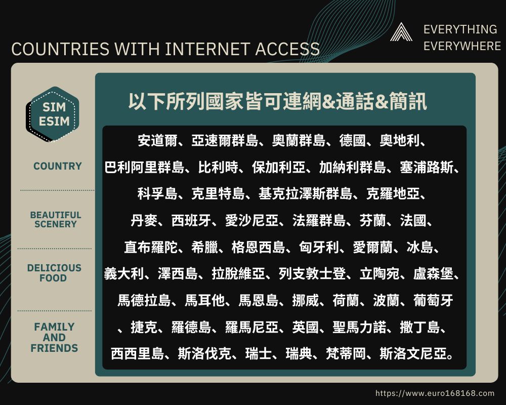 eSIM歐洲上網14天, 12GB, 無限通話, 200簡訊, 全球通30分鐘