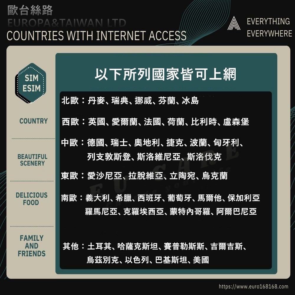 eSIM歐洲上網｜高速吃到飽不降速｜公爵卡適合網路需求高度使用者