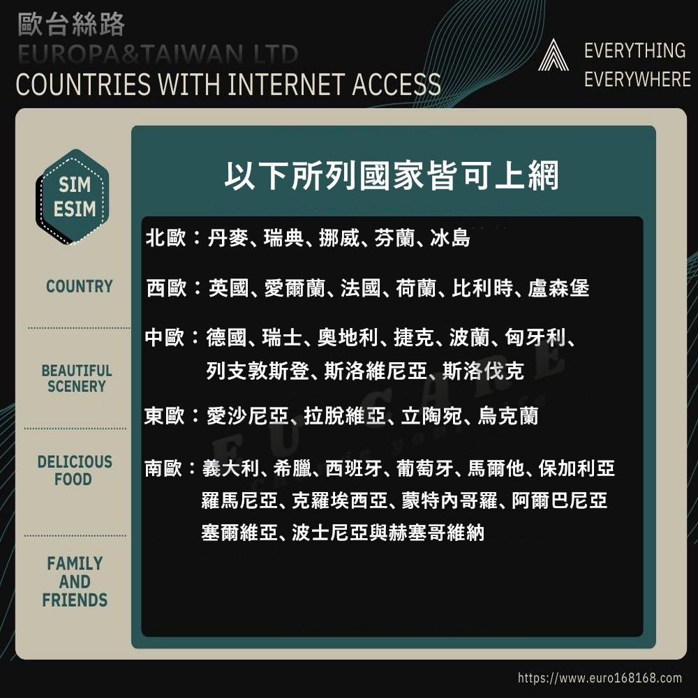 eSIM歐洲上網任選~不限量高速不斷網含阿爾幹半島波赫、瑞士、黑山